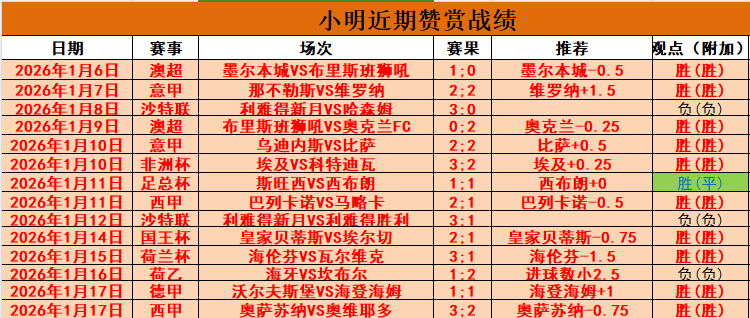 蒯曼三连胜,反超王艺迪,乒乓球对决,平博体育官网,PINBO,Sports,足球直播,篮球赛事,体育高清,NBA直播