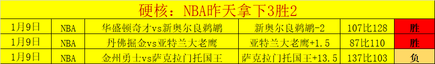 大乐透期号,分析,科特卡对阵,平博体育官网,PINBO,Sports,足球直播,篮球赛事,体育高清,NBA直播