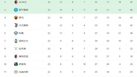 申花面临多线作战挑战，策略规划需早做抉择